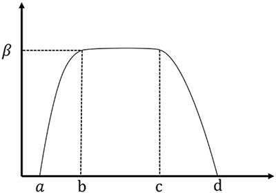 An opponent model for agent-based shared decision-making via a genetic algorithm